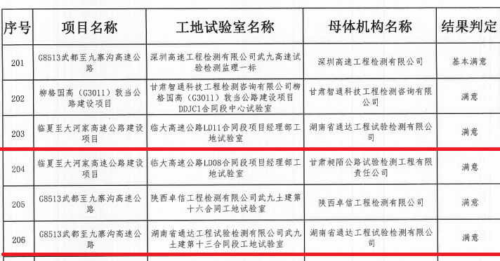 雙滿意結(jié)果名單_副本.jpg