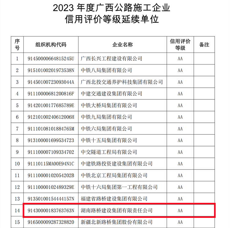 附件4.2023年度廣西公路施工企業(yè)信用評(píng)價(jià)等級(jí)延續(xù)單位_00_副本.png